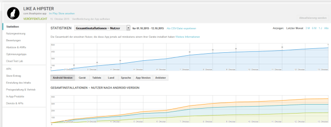 playstore-gesamtinstallationen20151013